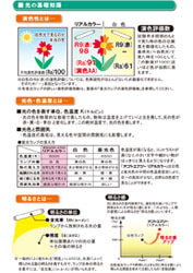 光の基礎知識（演色性・光色・色温度・明るさ）